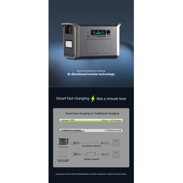 ODM Cadeaux moteur démarrage centrale électrique au lithium portable 2000W jouets de recharge rapide