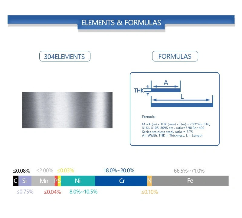 195 плита катушки 508mm-610mm листа GI Q235 Q345 покрытая цинком