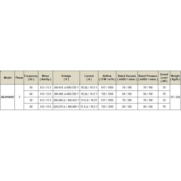 IP54 / IP55 Silver Turbine Air Ring Blower For Water Treatment 8.5kw