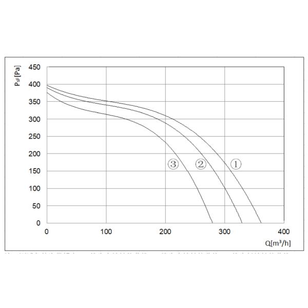 Fã centrífugo dianteiro de 140 milímetros com o motor externo do rotor