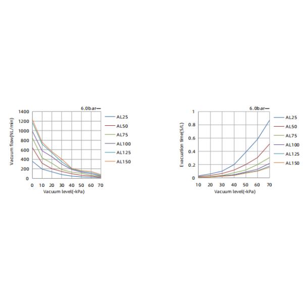 Generador de vacío multietapa serie AM/AL/AH