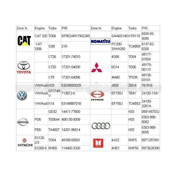 6732-81-8052 Turbocharger Engine Replacement Parts HX30 3539803