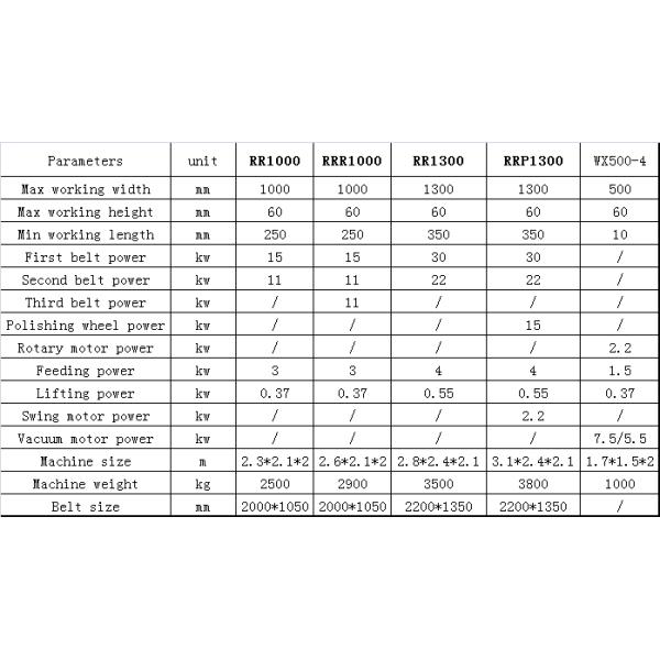 Резать полируя плоский лист нержавеющей стали машины 1300mm шлифовального прибора