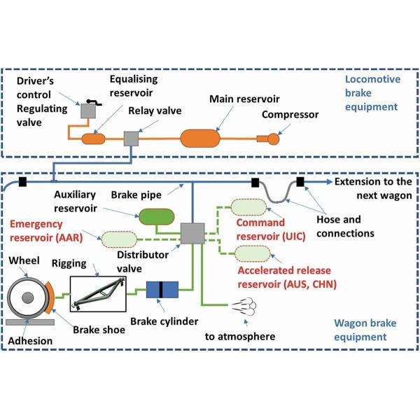 Железнодорожное покрытое электрофорезное соединителя UIC шланга системы торможения 11MPA стандартное