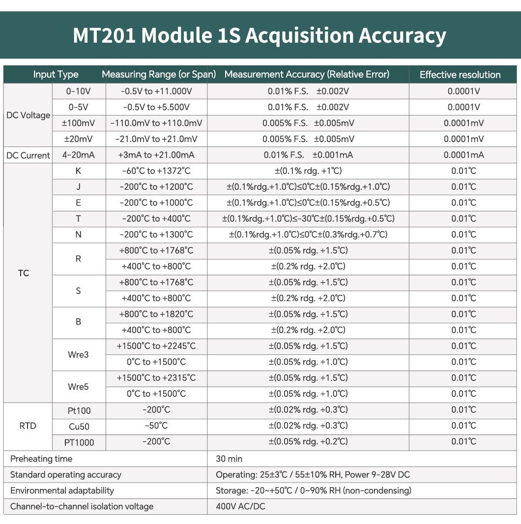 Toprie Industrial 7 Inch Data Logger 8-32CH with Color Display 4-20mA 0-10V Analog Input Embedded Paperless Recorder