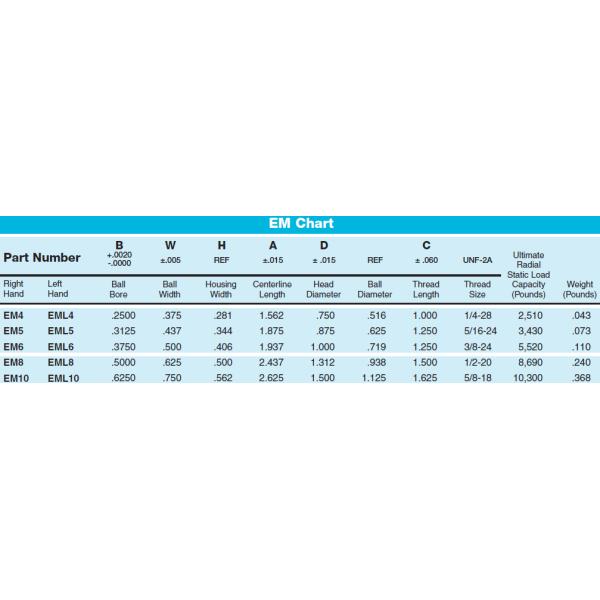 EM 2-Piece/metal esférico de aço inoxidável EF das extremidades de Rod a metal para o gramado/jardim