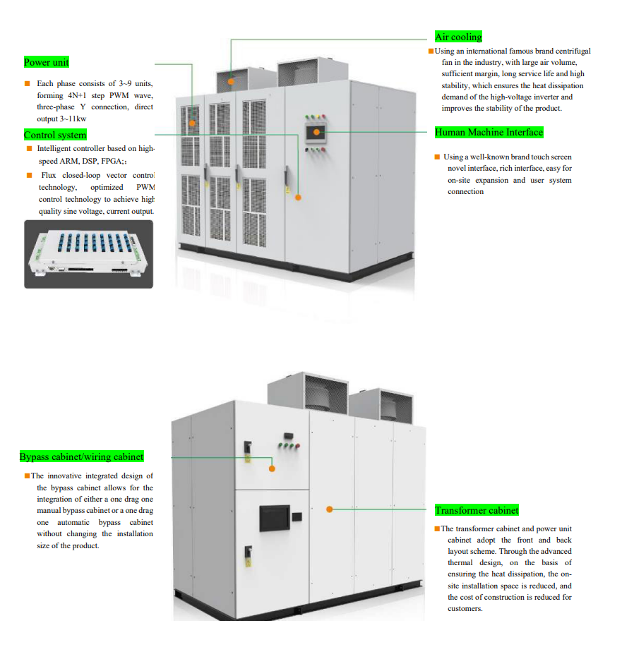 ZONCN Инвертор высокого напряжения 6kv 10kv Vfd Инвертор частоты