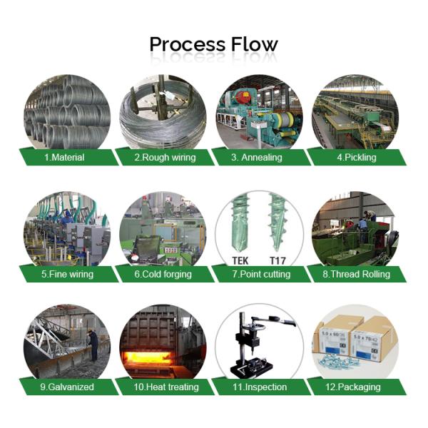 Винт собственной личности головы винта 50mm винта Torx деревянный Torx зенкованный выстукивая
