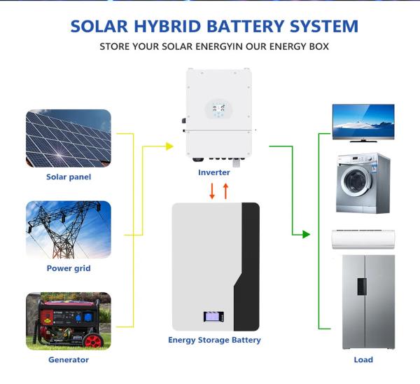 2 In 1 Home 48V 51.2V Powerwall Lithium Solar Storage Battery 10kW 15kW 20kWh