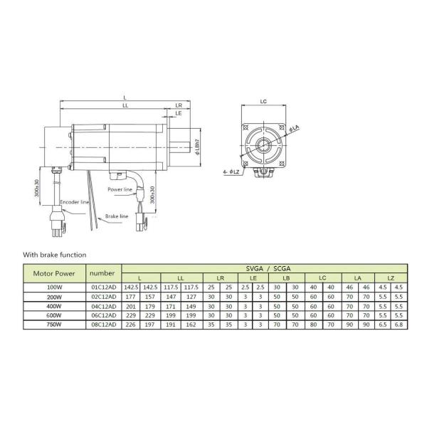 750W High Speed AC Servo Motor 4 Poles 3000rpm IP64 For Industrial