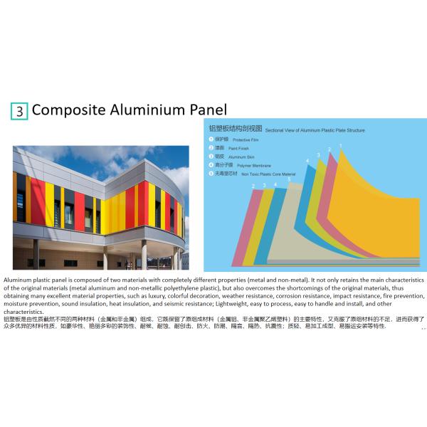 Алюминиевая композитная панель обшивка Gemoy Awning Acp Panel