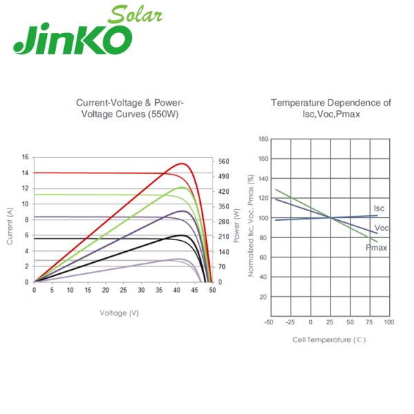 Jinko Solar Packages JKM550-570M-72HL4 Bifacial Solar 580W Panel Mono-facial Panels Half Cut 580 Watts