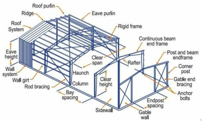 Проработка керамической черепицы Преfabricated Steel Structure Building