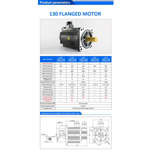 Lichuan AC Servo Motor Drivers Kit AC Servo Motor Drivers Kit 15N.m 2.3KW AC380V 10/16.9/17.9A 1500/2000/2500RPM IP65
