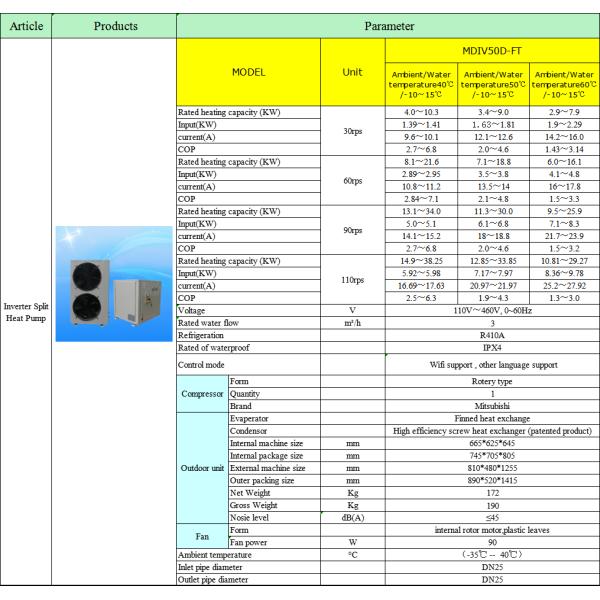 CE Certificate Inverter Heat Pump For R410A Hot Water Heating System
