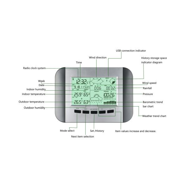 Customized OEM Support Black And Silver Solar Wireless Weather Station With PC Interface