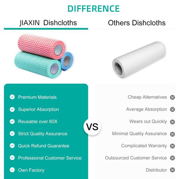 ODM Eco Friendly Kitchen 80gsm Disposable Cleaning Cloth Towels