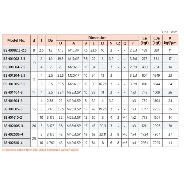 BSHR02505 TBI Ball Screw Easy Installation 25mm Diameter With Screw Nut