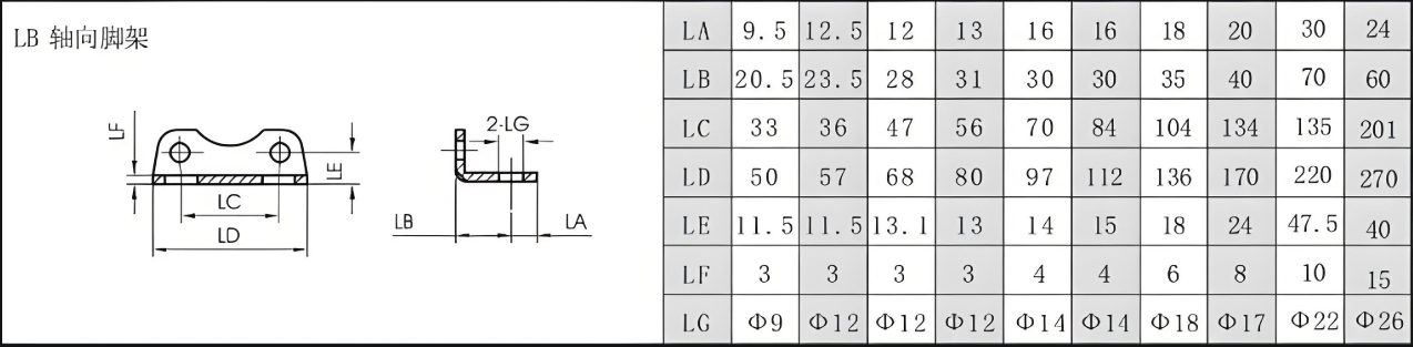 10A-5 Heavy Air Cylinder than SC cylinder more long service life