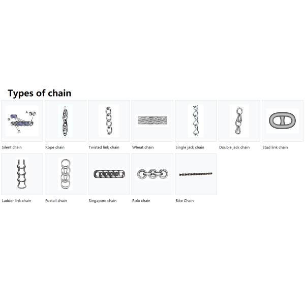 Цепи сумки металла Zeronickel, цепь металла 14mm декоративная гальванизировали