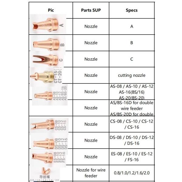 Lightweight Durable Fiber Laser Nozzle , Sturdy Fiber Laser Cutting Machine Nozzle