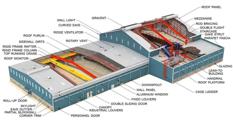 мастерской стальной структуры 60m*30m здание рамки полуфабрикат промышленное