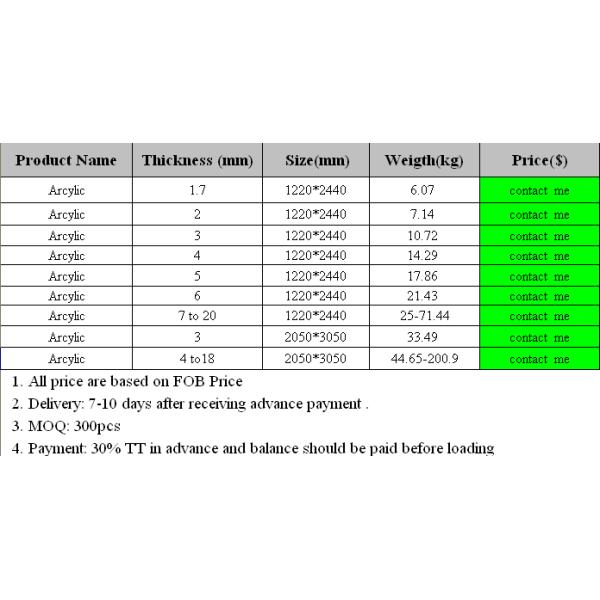 Clear transparent cast acrylic PMMA sheet
