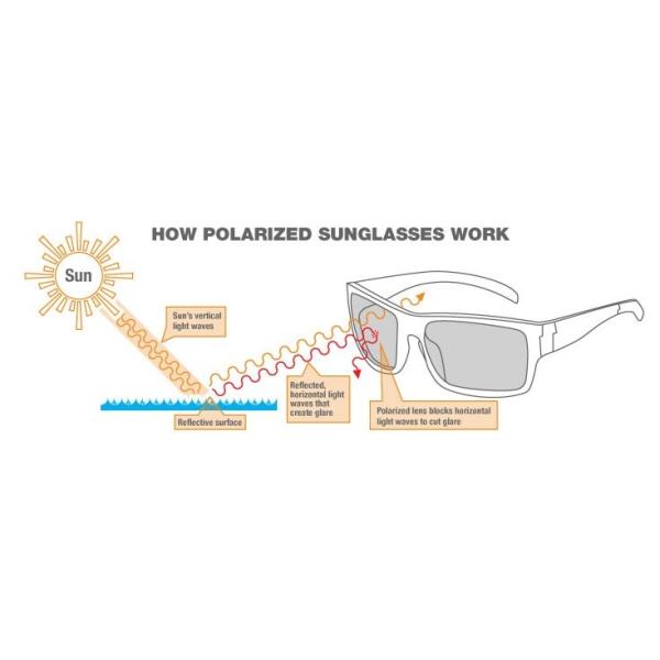 UV Protection Polarized Eyeglass Lenses CR39 1.499 Mirror / Revo Coating