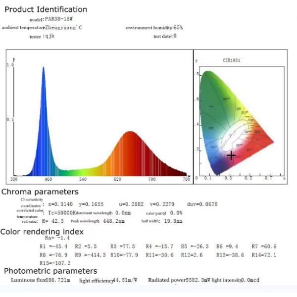 Hot Sale PAR38 LED Grow Light Full Spectrum 12W 15W 18W for Flower Plants & Fruits LED Fill Light