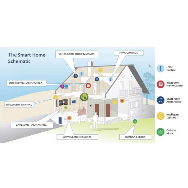 7 Inch Flush Mount Home Automation POE Tablet With Ethernet Port USB Host RS485