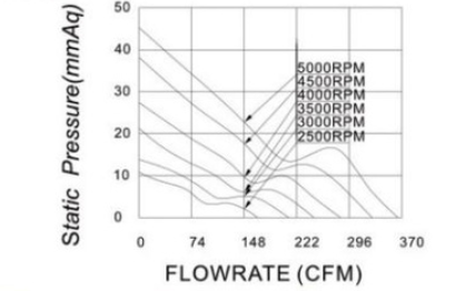 150mm Waterproof Cooling Fan
