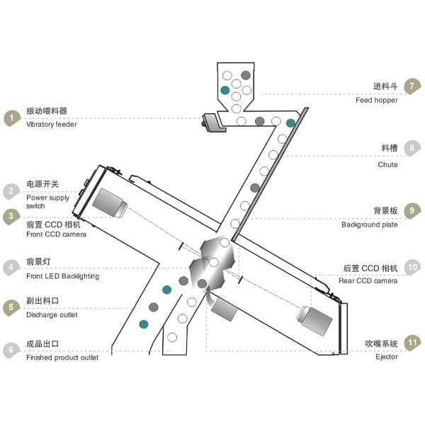 2.4KW Discolored Material Selection Machine 1Ton 2Ton 3Ton Per Hour
