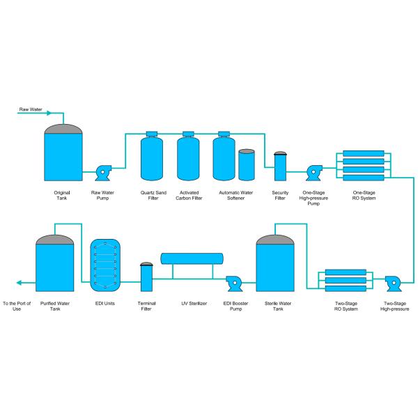 Фармацевтический RO EDI этапа системы 2 очистки воды 2000LPH