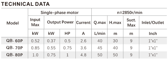 QB-P Series Pump,Plastic Pump Body