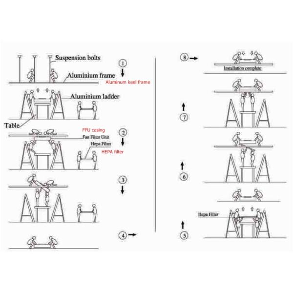 Покрытый порошком стальной блок фильтра вентилятора