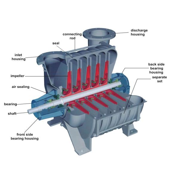 ventiladores centrífugos para a combustão do ar, ventilador da multi fase 65KPA de fã centrífugo do ar