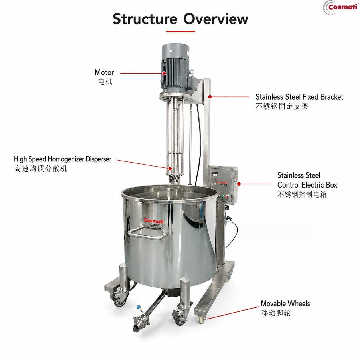 High Shear Homogenizer Emulsifier AC Motor Milling Cosmetic Chemical Mixer