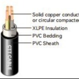2–30 Core Flexible Control Cable with 12× Minimum Bending Radius for Electrical Control Systems and Equipment