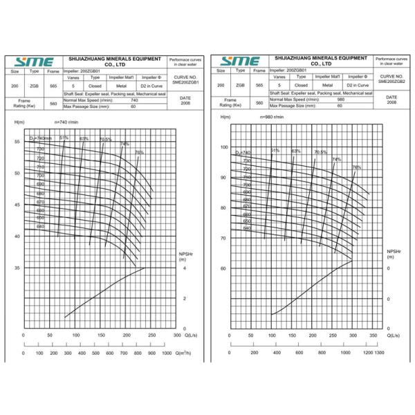 среднее сверхмощное устойчивое насоса 200ЗГБ Слурры 560Кв супер анти-