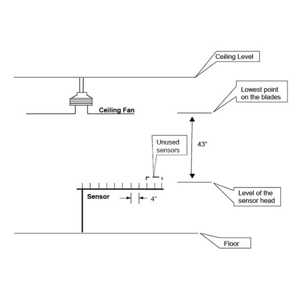 Energy Efficiency Testing Room For DOE Qualified Ceiling Fans UL Standard Ceiling Fan Laboratory