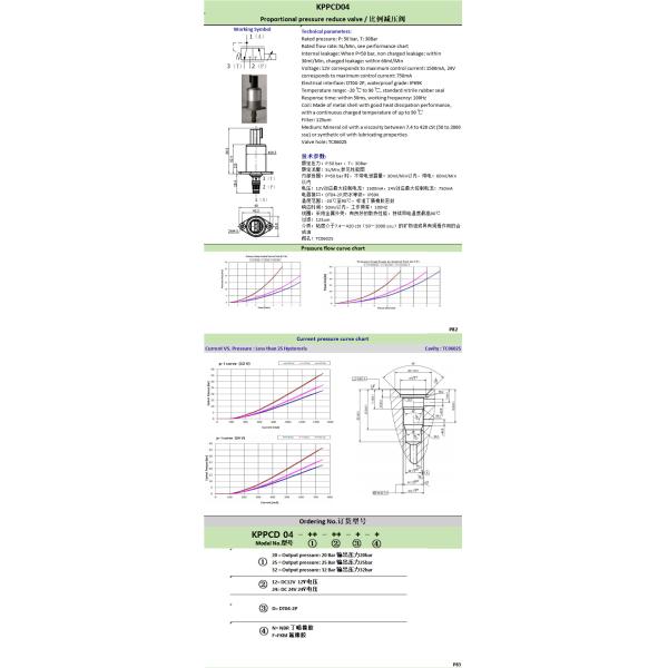 KPPCD04 13V / 12V Пропорциональное соленоидное клапано с понижающим давлением с объемным отверстием
