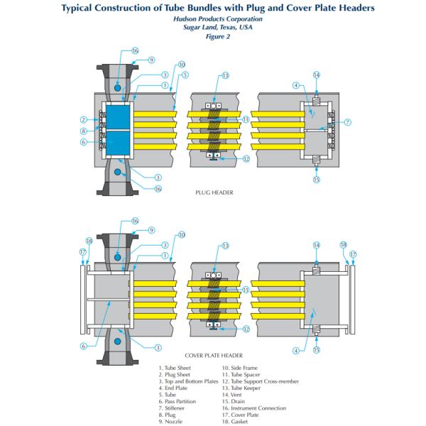 Forced Draft Air Cooled Heat Exchangers API 661 Design Power Plant Application