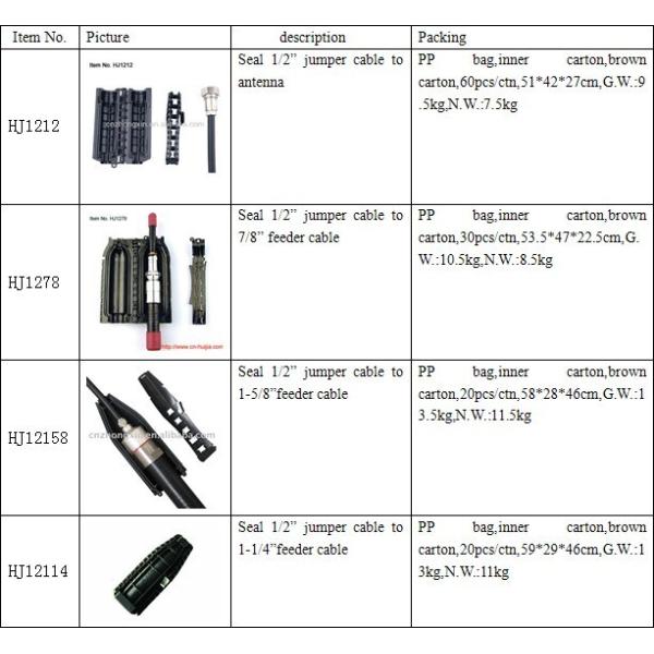 Optical Fiber Enclosure  Feeder Cable To Coaxial Connecter Protection Box