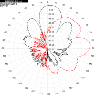 Flat Panel Directional Wifi Antenna Outdoor 2.4GHz 5.8GHz 12-17dBi 290x205x40