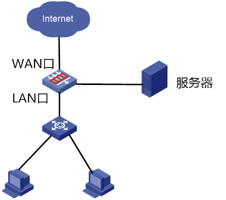 H3C SecPath F100-G5 Gigabit Firewall Multi Core Processor IPv6 Support for Enterprise Network Security