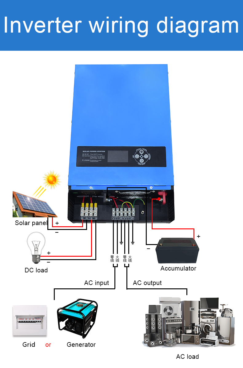 Инвертор солнечной энергии SDP 12V 2000W индустрии гибридный