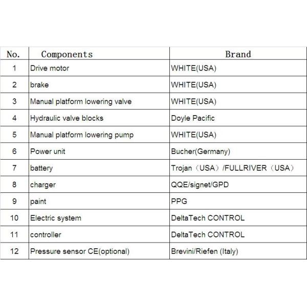 Industrial Outdoor Scissor Lift Low Noise Zero Radius Turning System Easy Maintaining