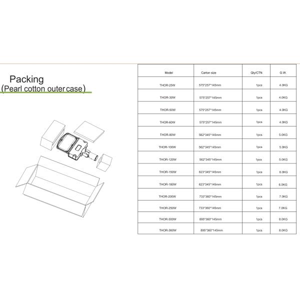 170ЛМ/В 50 ватт привели света парковки с 7 летами гарантии