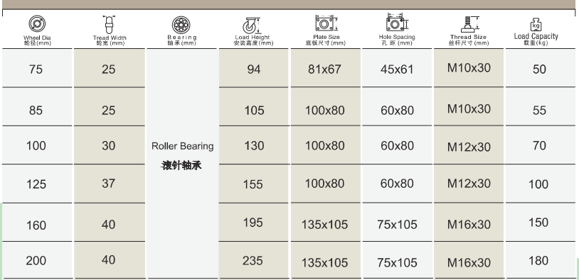 3 3.5 4 5 6 8 Inch Zinc Plated Black Solid Rubber Oil Proof Wheel Castor Rigid Swivel Locking Brake Trolley Cart Garbage Casters
