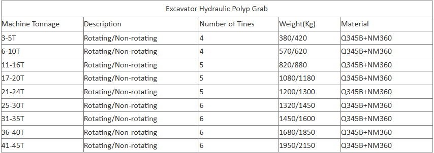 EXCAVATOR Orange Peel Bucket for PC200/CAT320 0.8cbm for Material Handling & Sorting/Demolition/Steel Mills & Recycling Plants/Mining & Quarry Operations